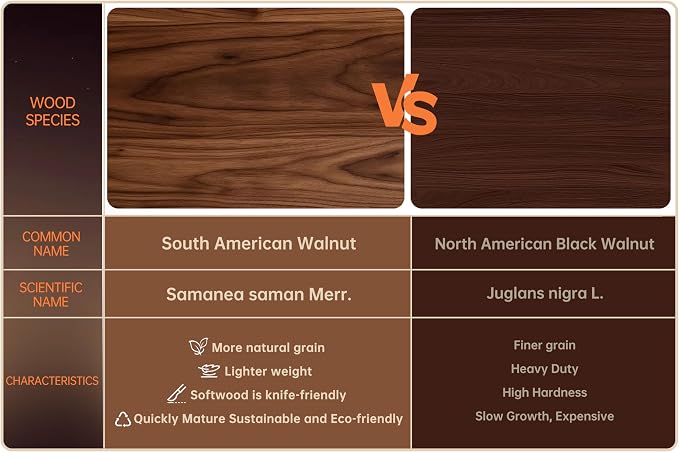 THETCHRY Walnut Cutting Boards for Kitchen, End Grain Wooden Chopping Board - Image 6