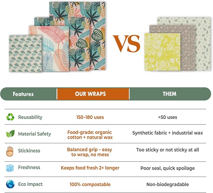 Akeeko Reusable Beeswax Food Wraps - Image 7