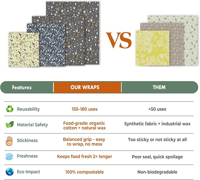 Akeeko Reusable Beeswax Food Wraps - Image 7