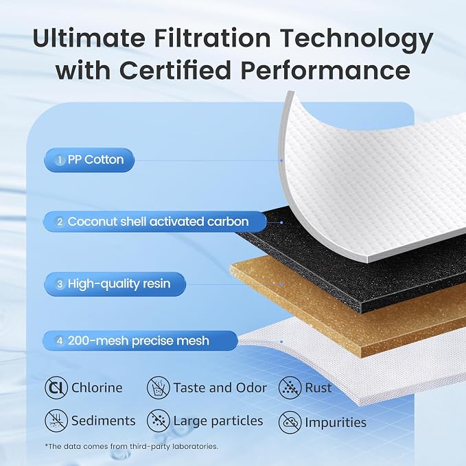 AQUA CREST CF06A Replacement for Brita® Filter, Brita® Water Pitchers and - Image 4