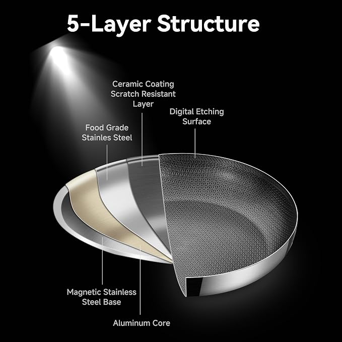 13-Inch Nonstick Hybrid Frying Pan - Image 2