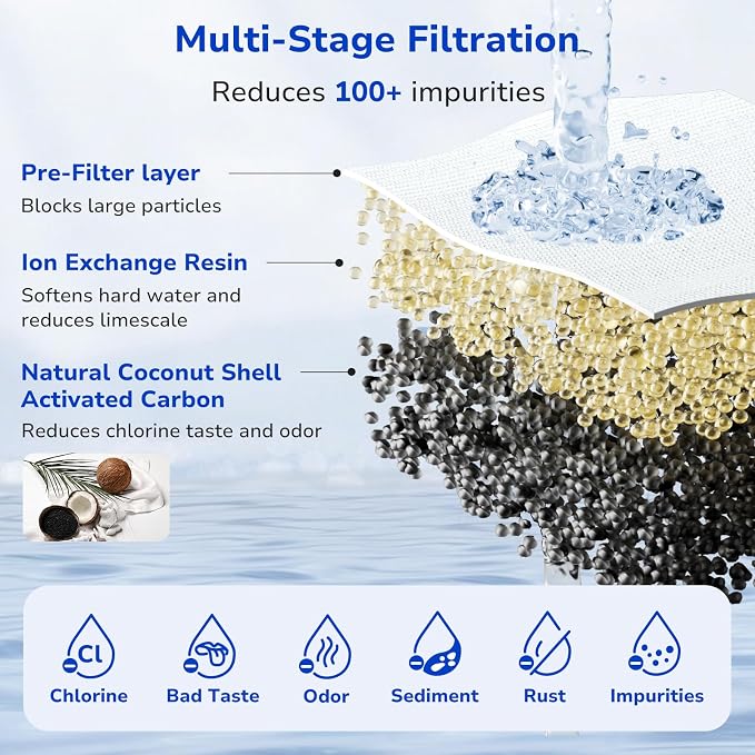 Fil-Fresh 4-Pack Water Filter Replacement - Image 3