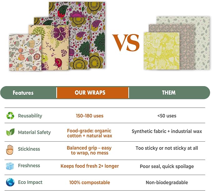 Akeeko Reusable Beeswax Food Wraps - Image 7