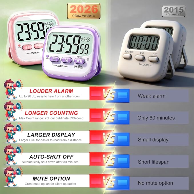 Antonki 2 Pack Classroom Timers - Image 7