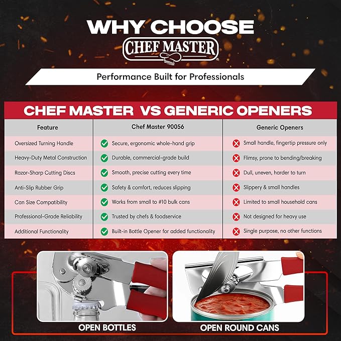 Chef Master Commercial Can Opener Heavy Duty - Image 5