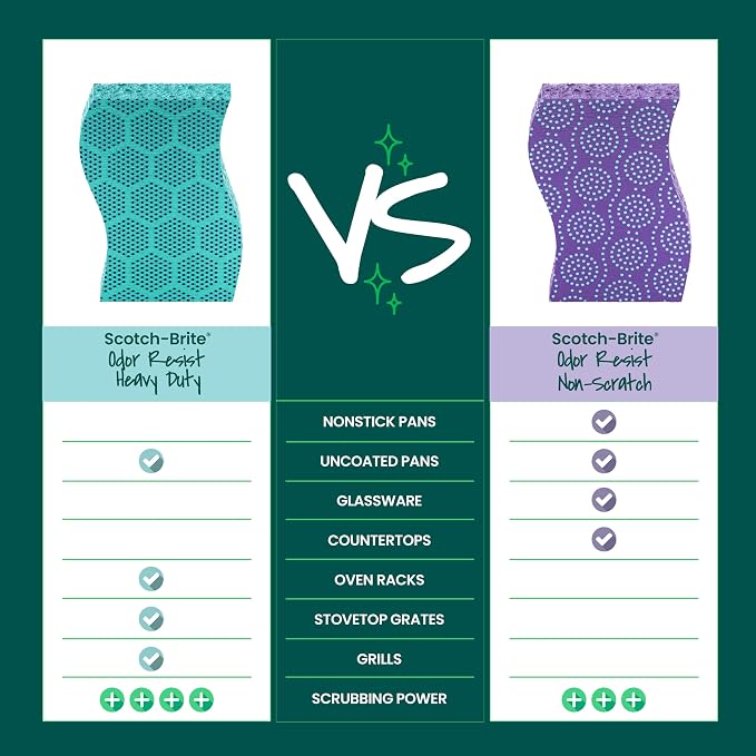 Scotch-Brite Odor Resist Heavy Duty Scrub Sponge, Dishwasher-Safe Kitchen - Image 7