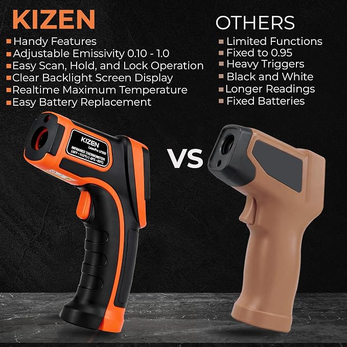 Kizen Infrared Temperature Gun - Image 6