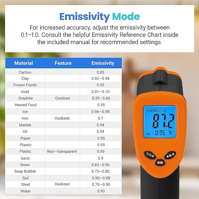 Etekcity Infrared Thermometer Laser Temperature Gun 774, Meat Food Candy Oven - Image 7
