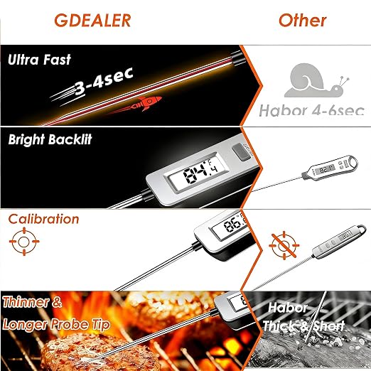 Digital Meat Thermometer, Paysean Instant Read Food Thermometer - Image 5