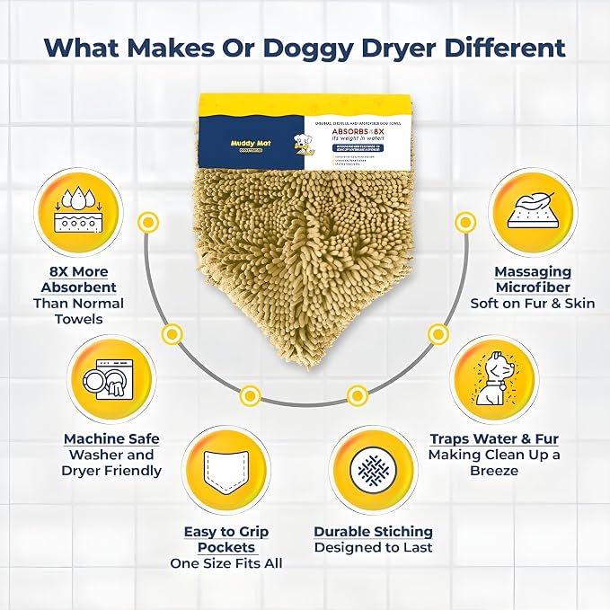 Muddy Mat Doggy Dryer, Highly Absorbent Microfiber Washable Dog Shammy Quick - Image 5