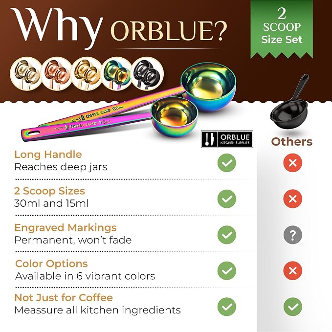 Orblue Premium Coffee Scoop Set - Image 7