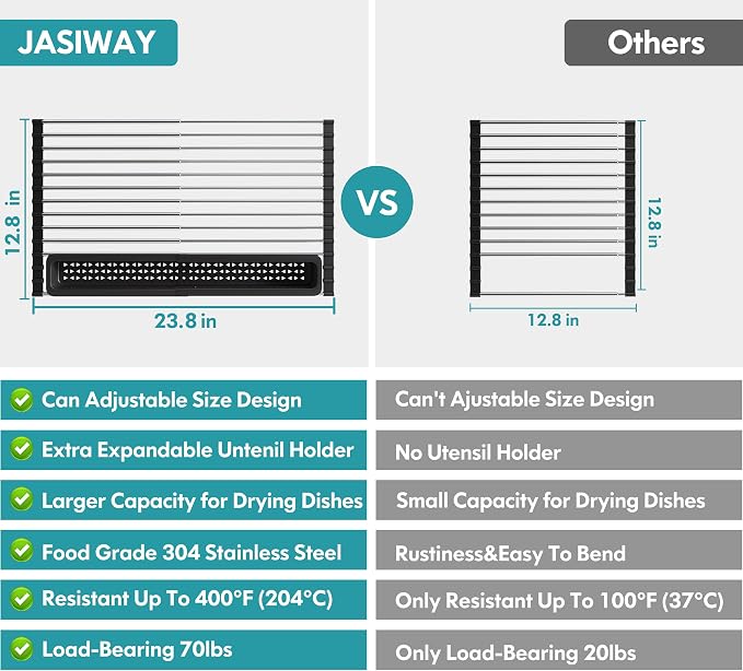 JASIWAY Roll Up Dish Drying Rack, Expandable Stainless Steel Portable Over The - Image 6