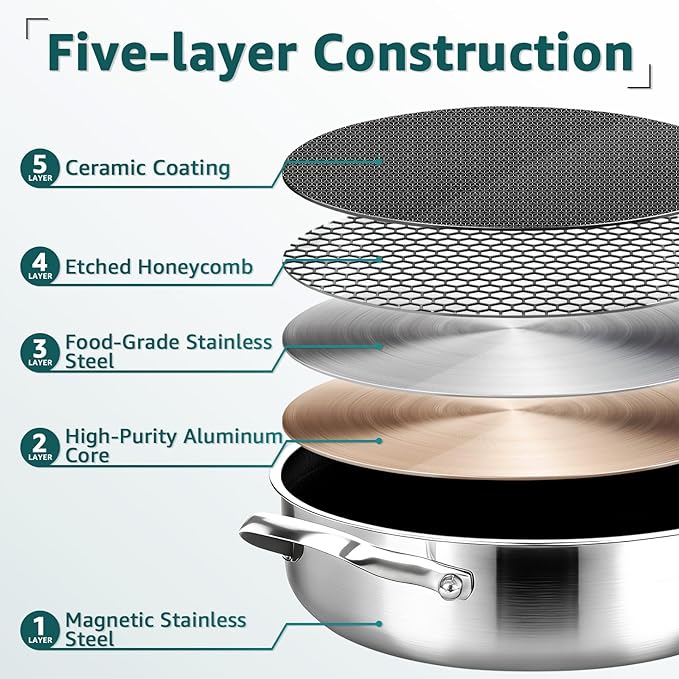 LOLYKITCH 5.5-Quart Hybrid Sauté Pan - Image 2