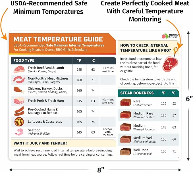 Meat Temperature Chart Magnet - Image 3