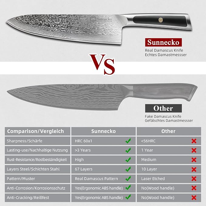Sunnecko 8 Inch Japanese Damascus Chef Knife - Image 7