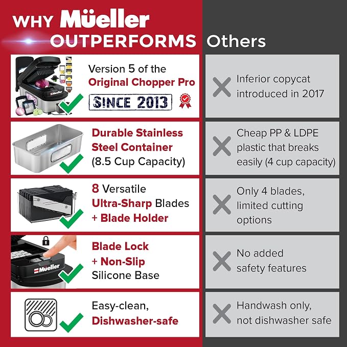 Mueller Pro-Series 10-in-1, 8 Blade Stainless Steel Multi Vegetable Chopper And - Image 3