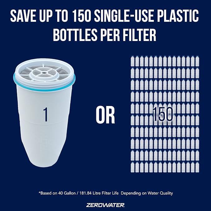 ZeroWater ZR-001 One-Pack Water Filter Replacement Cartridge, 3 x pack of 2 - Image 4