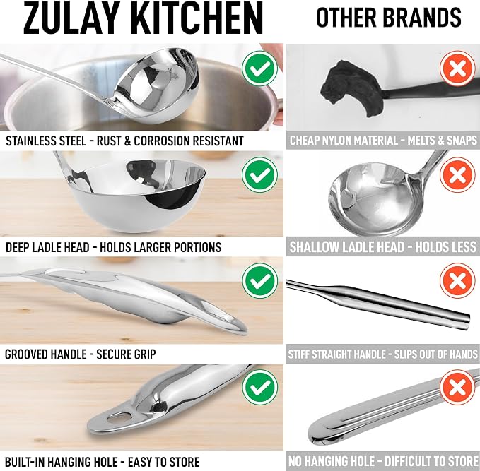 Zulay Kitchen Stainless Steel Soup Ladle - Image 2