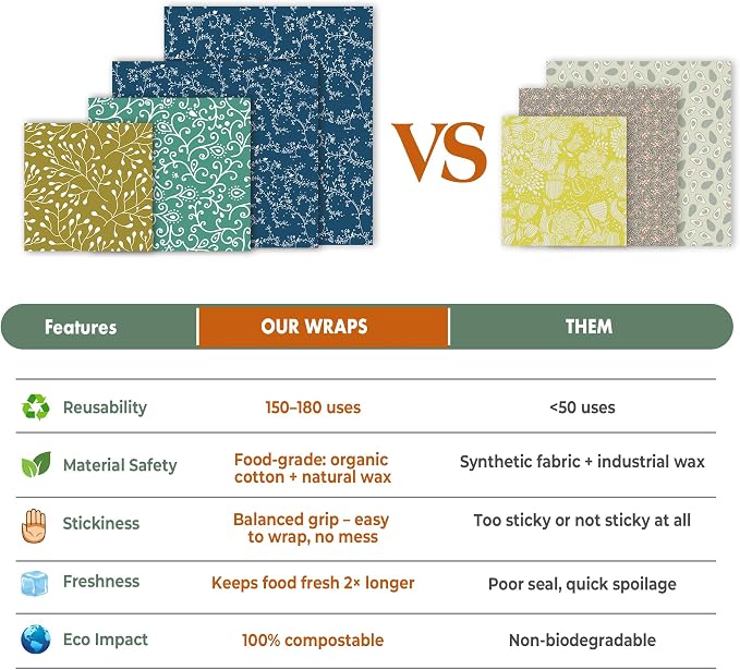 Akeeko Reusable Beeswax Food Wraps - Image 7
