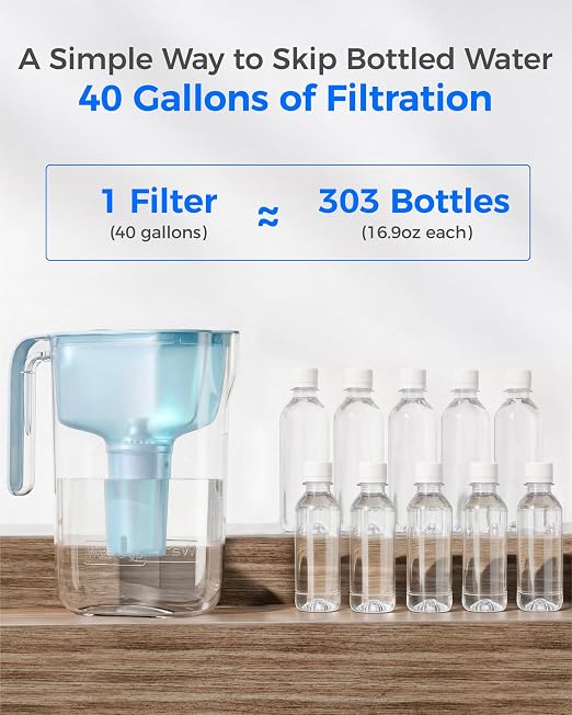 Waterdrop PT-11BL 7-Cup Alkaline Water Filter Pitcher - Image 8