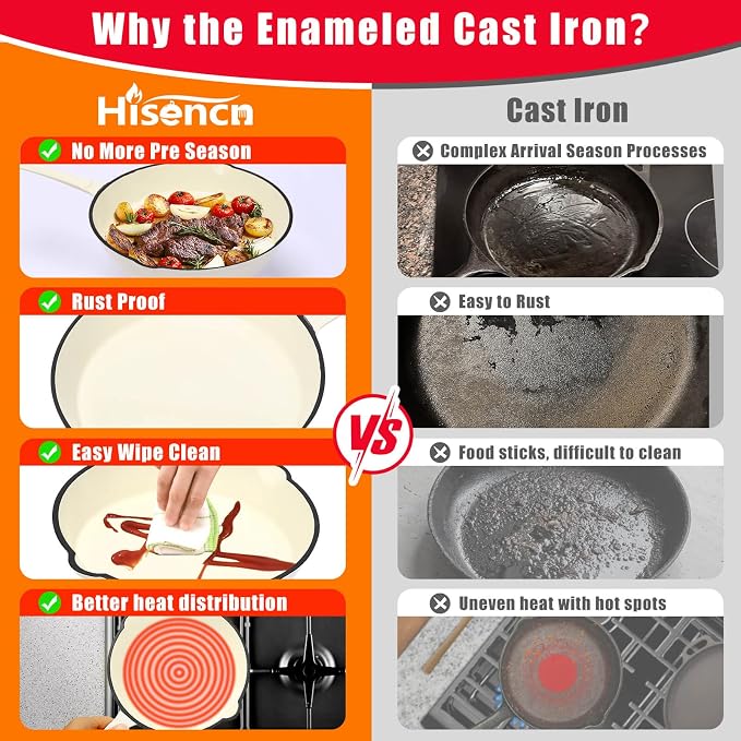 Hisencn Enameled Cast Iron Skillet Set - Image 3