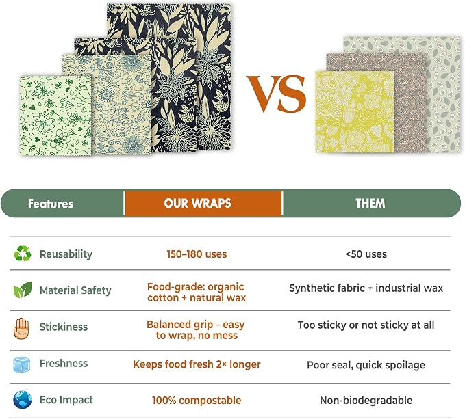 Akeeko Reusable Beeswax Food Wraps - Image 7