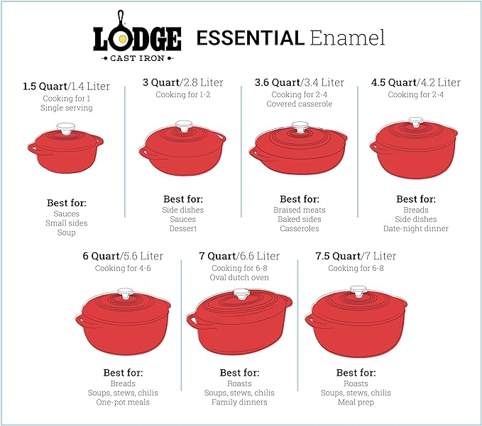 Lodge Essential Enamel Cast Iron Dutch Oven - Image 7