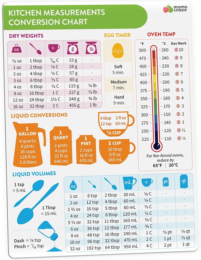 Kitchen Conversion Chart Magnet by MomoNashi