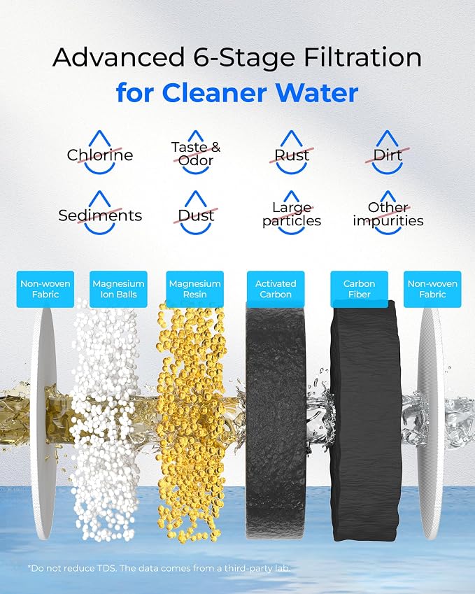 Waterdrop PF-01MG Magnesium Water Filter Replacement - Image 7