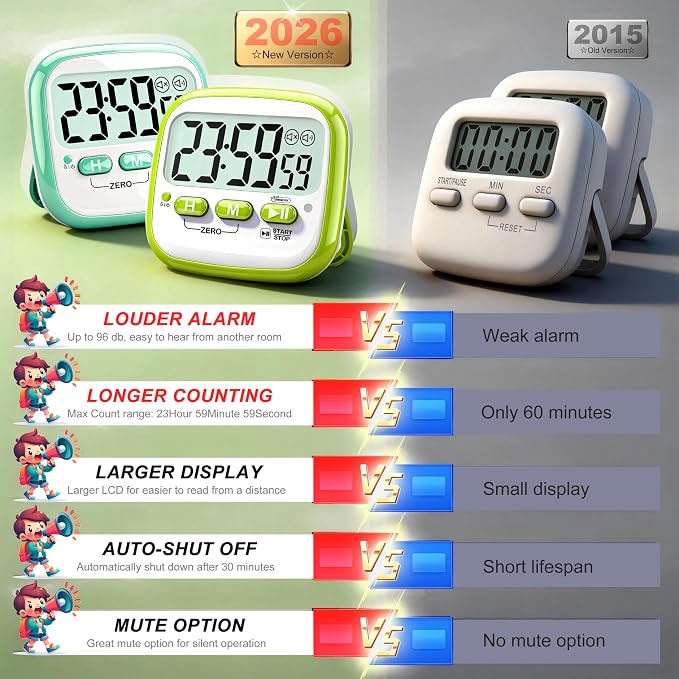 Antonki 2 Pack Classroom Timers - Image 7