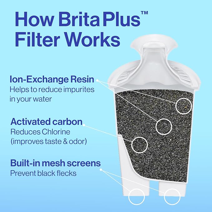 Brita Plus Water Filter, High-Density Replacement Filter - Image 4