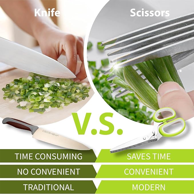2-Pack Herb Scissors Set with 5 Blades & 3 Blades, Paper Shredding, with - Image 6