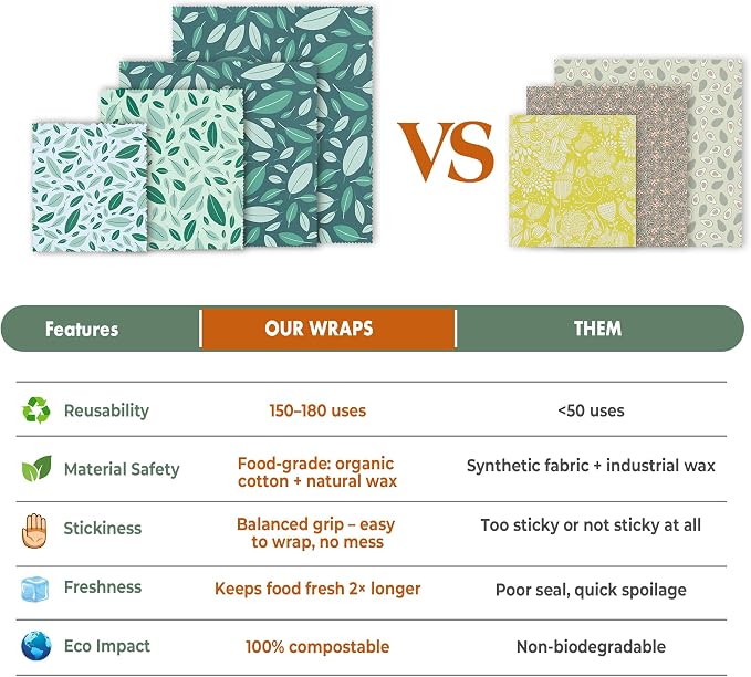 Akeeko Reusable Beeswax Food Wraps - Image 7