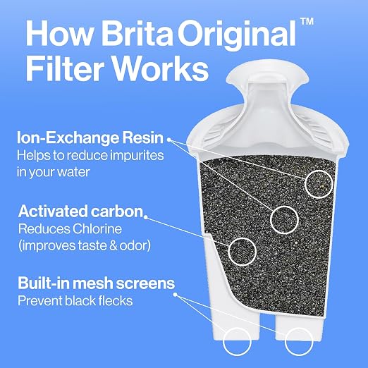 Brita Large Water Filter Pitcher - Image 3