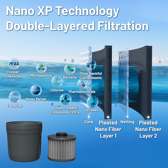 Epic Water Filters REPLACEMENT FILTER - Image 7