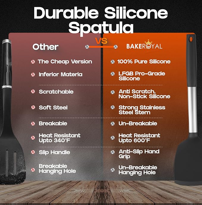 BakeRoyal Silicone Spatula Set - Image 5