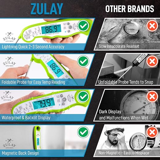 Zulay Instant Read Food Thermometer - Image 7